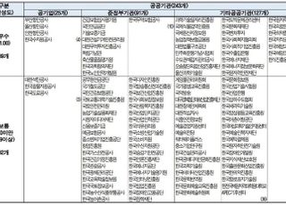 공공기관 고객만족도 조사 39곳 ‘우수’…75곳 ‘미흡’