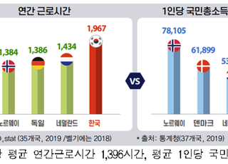 한경연 “경직된 韓 노동시장…유연화·인적 역량 강화 절실”