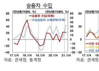 한은 “수입 증가세 이어질 것...경상수지 축소 가능성”