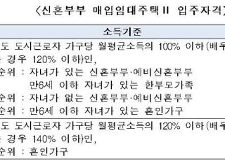 LH, 시세의 70~80% 신혼부부 매입임대Ⅱ 전세형 공급