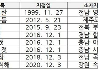 ‘대한민국수산식품명인’ 6월 11일까지 신청·접수