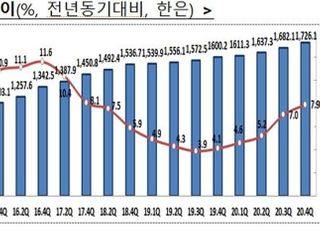 '대출 규제가 먼저' 금융당국, 가계부채 뇌관에 규제강화