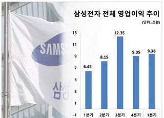 삼성전자, 부품 수급난 극복 전력...모바일·가전에 반도체 가세 기대