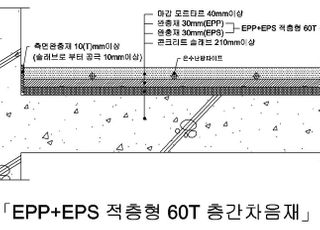 한화건설, 친환경 소재 활용한 층간차음재 개발