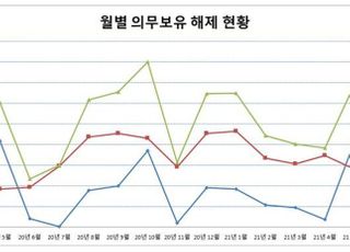 기업은행 등 46개사 3억5천만주 의무보유 해제