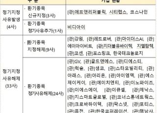 거래소, 코스닥社 투자유의 환기종목 72곳 지정