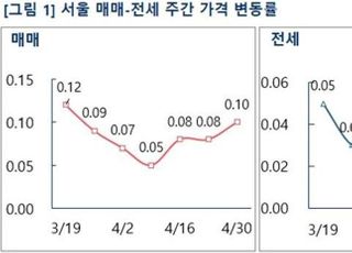 [주간부동산시황] 재건축 기대감에…서울 아파트값 3주만에 상승폭 확대