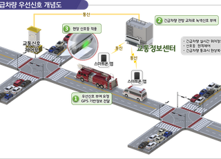 국토부, '스마트 신호운영 시스템' 구축 본격화