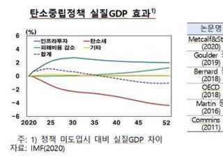 “탄소중립정책, 경제성장에 긍정적...韓, 저탄소 경제 전환 시급”