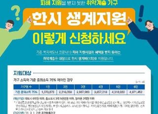 복지부, 코로나19 소득 감소 저소득층에 가구당 50만원 지원