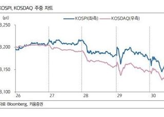 키움증권 "공매도, 시장 방향성 바꾸지 못해"