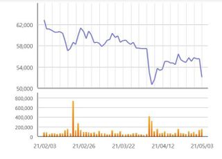 [특징주] 한진칼, 공매도 재개 부담에 장중 약세