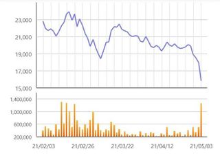 [특징주] ‘공매도 불안’ 코스닥 종목들 급락...에이스테크 12%대↓