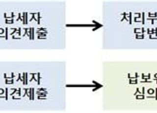 관세청, 납세자보호위원회 심의대상 확대