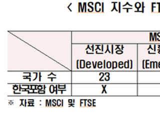 한경연 “韓 증시 MSCI 선진시장 편입 시 최대 27.5% 상승”