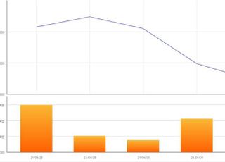 [특징주] HMM, 공매도 여파로 3%대 하락