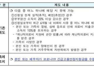 코로나 '소득 직격탄' 프리랜서, 정책모기지 원금상환 유예 가능