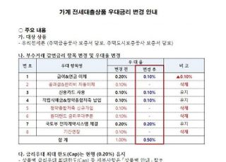 우리은행, 전세대출 우대금리 0.5%P 내린다