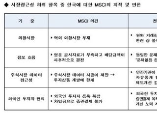 전경련 "국내 증시, MSCI 선진시장 지수에 포함돼야"