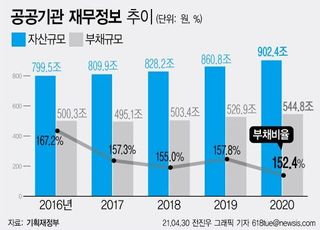 [장정욱의 바로보기] 느슨해진 공기업 평가...올해라고 달라질까