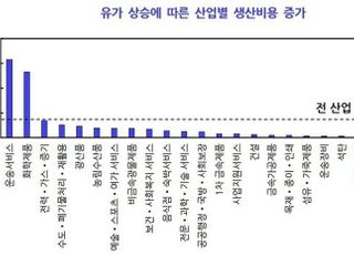 KDI “국제 유가 상승, 경제 성장률과 물가 모두 높일 수도”