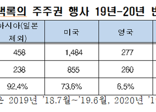 전경련 “글로벌 기관투자자, 韓기업 ESG 개입 확대 우려”