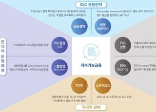 신한자산운용, ESG투자 청사진 담은 블루프린트 발간