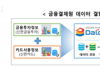 금융결제원, 첫 데이터 결합 및 적정성 평가 완료