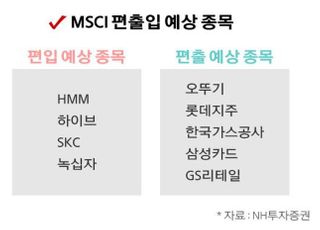 공매도 재개 겹친 MSCI 정기변경...종목별 운명은