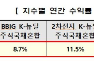 거래소, ‘KRX K-뉴딜 전략형지수’ 4종 발표