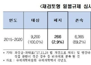 전경련 "규제일몰제 사실상 무용지물...일몰규제 2.9%만 폐지"