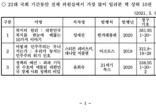 [단독] 21대 국회의원·보좌진이 가장 많이 빌려본 책은?