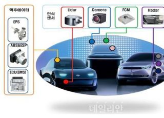 LG전자, 자율주행 핵심부품 기능안전 국제인증 획득