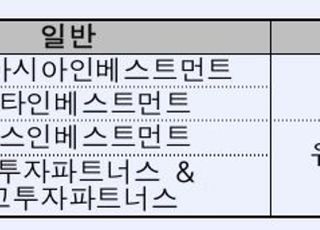 산은, '2차 소부장 블라인드 펀드' 서류심사 6개 운용사 통과