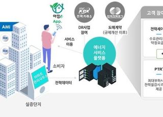 SKT, ‘참여형 그린요금제’ 광주 첫선…절약으로 전기요금 절감