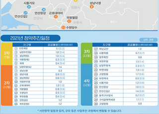 김현준 LH 사장, 사전청약 준비상황 점검