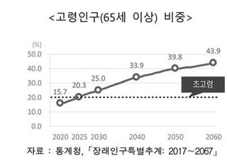 고령화·포스트 코로나 시대 가속…생보사 헬스케어 '주목'