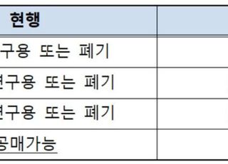 해수부, 좌초·표류·불법포획된 고래 위판 금지