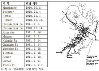 [신효승의 역사 너머 역사㉘] 110년 전 팬데믹