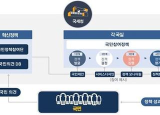 국세청, ‘국민정책참여단’ 11일 발족