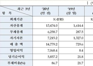 SD바이오센서, 유가증권시장 상장예심 통과