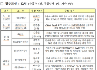 ‘제 18회 자동차의 날’…은탑훈장에 허재건 대원산업 회장