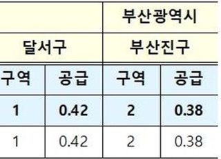 지방권 첫 도심고밀개발 후보지 선정…대구·부산서 1만600가구 공급