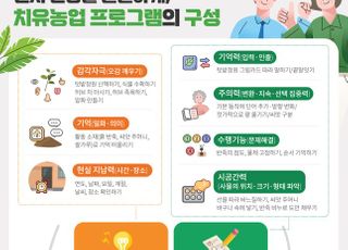 “치유농업활동, 치매예방에 효과적”…인지기능 향상