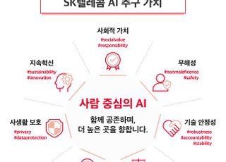 SKT, 사람 중심 AI 추구 가치 새긴다…"AI 컴퍼니 혁신 본격화"