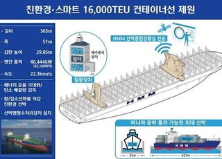 HMM, 1만6000TEU급 5호선 ‘HMM 한바다호’ 명명식