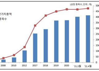 ‘경기회복 기대’ ETF 뭉칫돈…개미들 올해만 3조 샀다