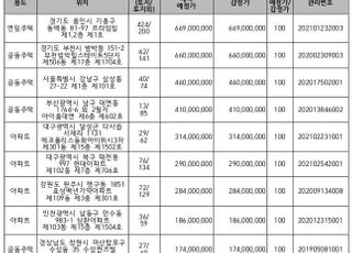 캠코, 아파트 등 전국 1277억 규모 압류재산 공매