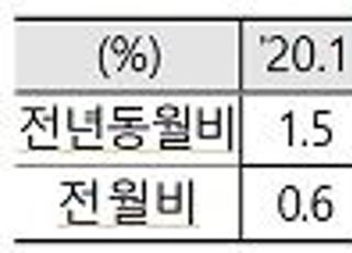 치솟는 농축산물 가격에 외식물가 ‘껑충’…한숨 느는 가계살림