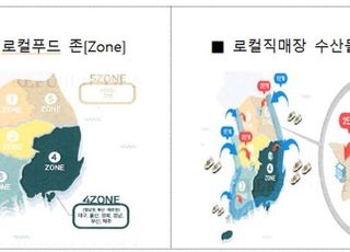 수산물 파는 로컬푸드 직매장 늘어난다